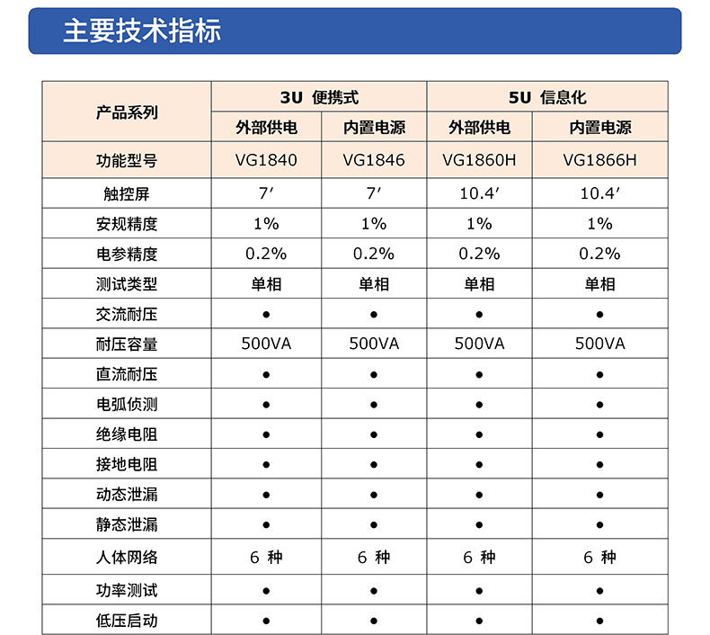 威格八合一安規(guī)綜合測試儀VG1000 廠家直銷 品質(zhì)保障插圖3