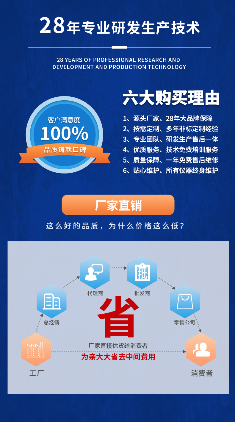 威格新品-多通道，多功能、高精度功率分析儀VG3000系列 廠家直銷 質(zhì)量保障插圖21