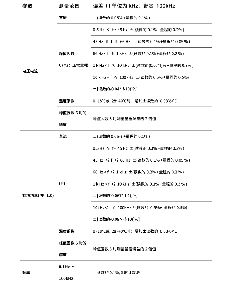 威格新品-多通道，多功能、高精度功率分析儀VG3000系列 廠家直銷 質(zhì)量保障插圖27