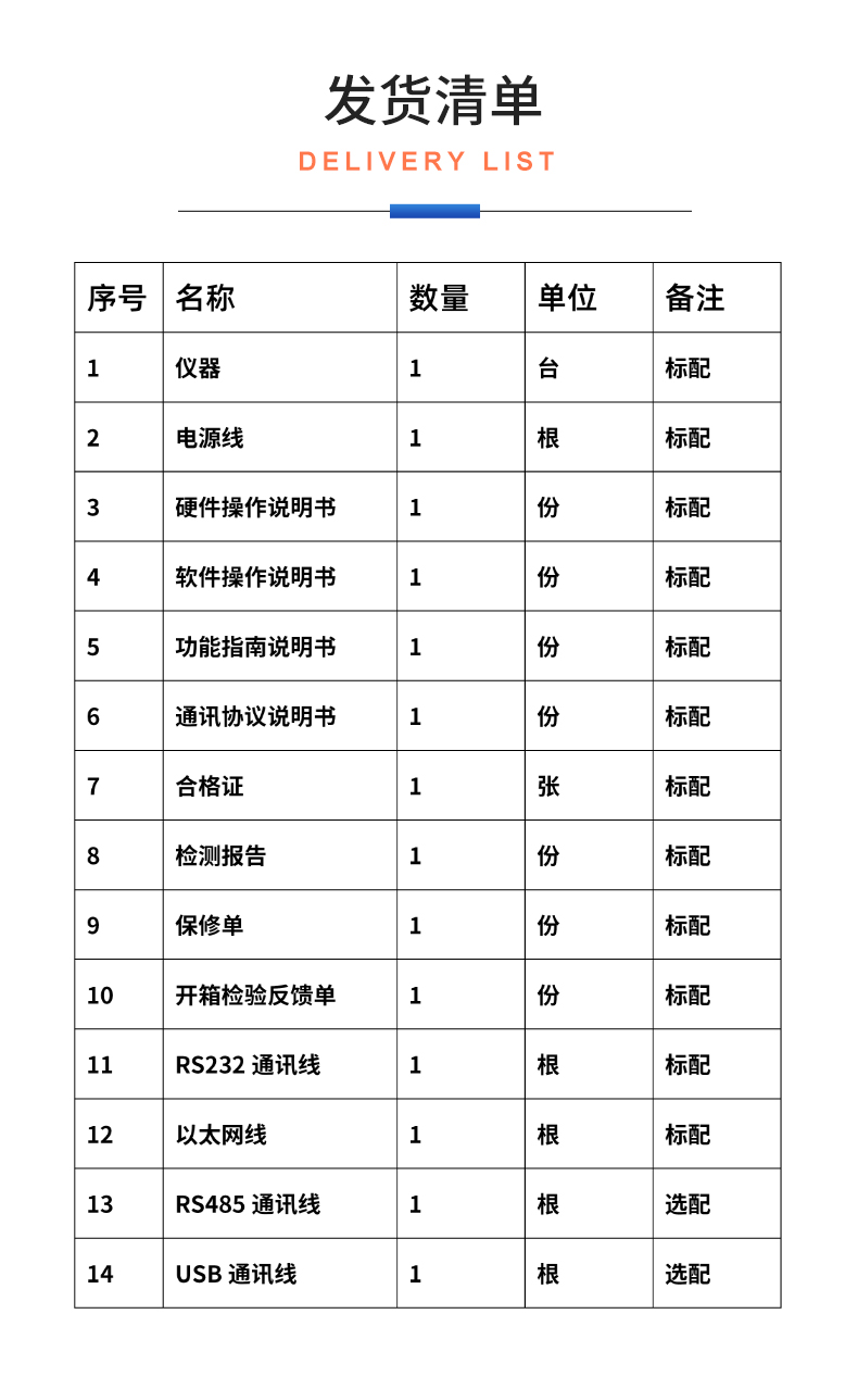 威格新品-多通道，多功能、高精度功率分析儀VG3000系列 廠家直銷 質(zhì)量保障插圖33