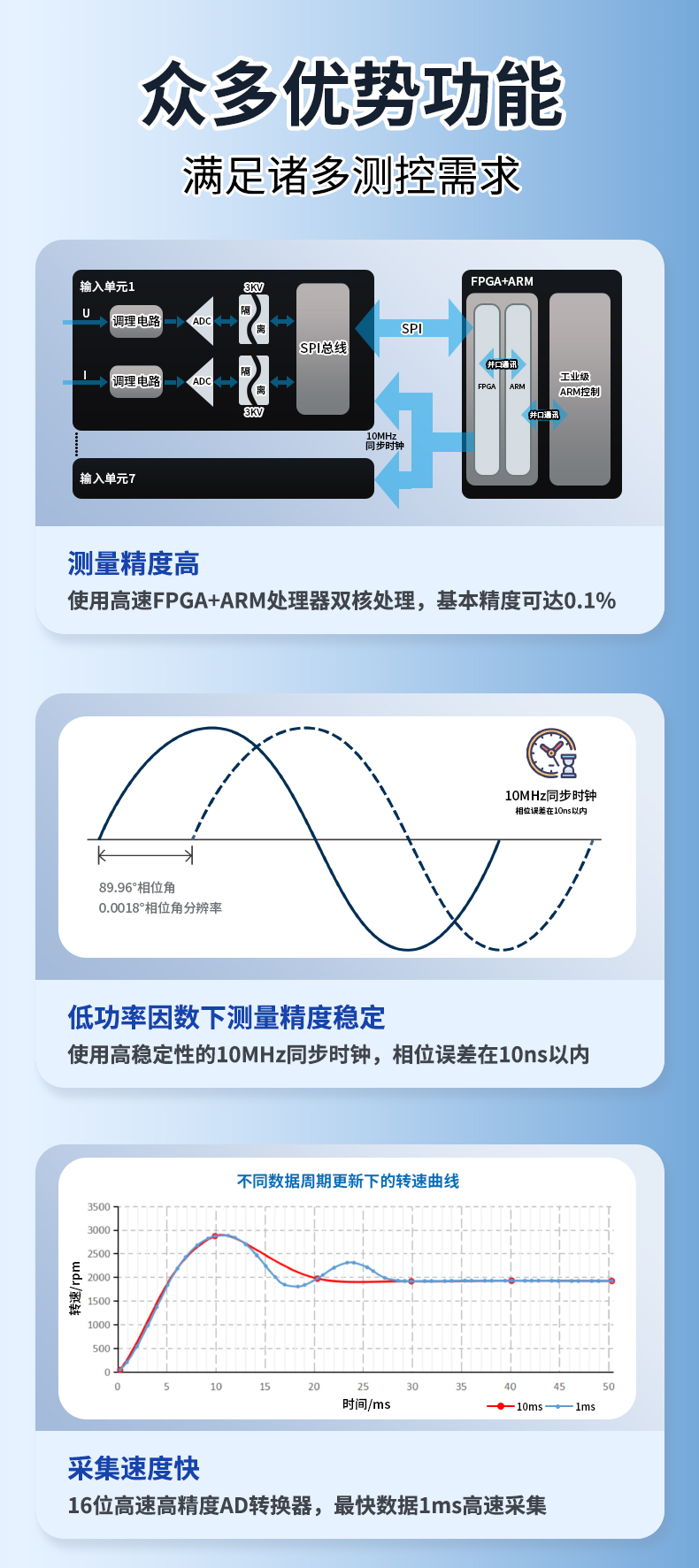 威格新品-多通道，多功能、高精度功率分析儀VG3000系列 廠家直銷 質(zhì)量保障插圖4